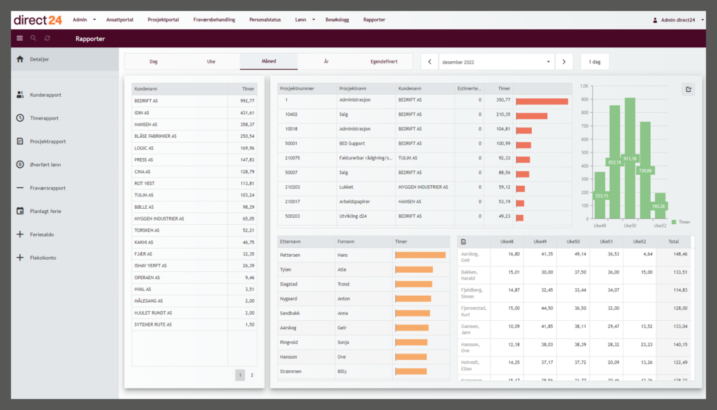 Time Report with real-time overview
